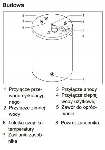 Zasobnik ciepłej wody 120l FE 120 BM Saunier Duval ERLI pl