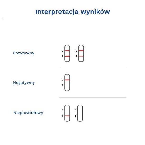 Diather Test Helicobacter Pylori Antygen W Kale Kasetkowy Opak Erli Pl