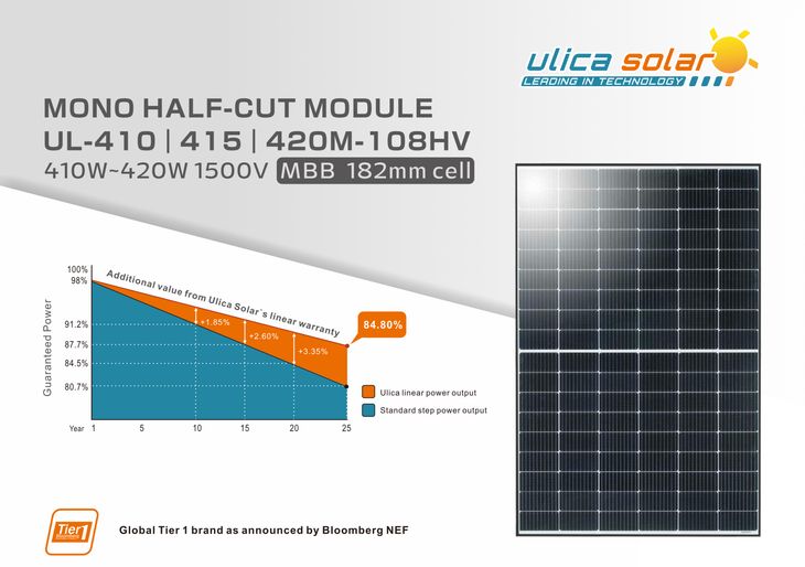 Panel Fotowoltaiczny ULICA SOLAR 415W BLACK ERLI Pl