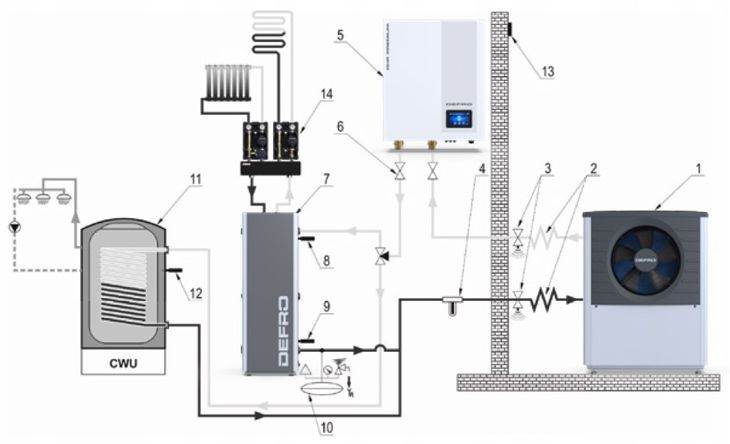 POMPA CIEPŁA DEFRO DHP PREMIUM HM 8 kW R290 ERLI pl