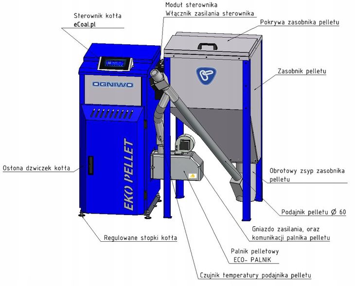 Piec Stalowy Na Pellet Ogniwo Eko Pellet 18 KW 5 Klasa EcoDesign ERLI Pl