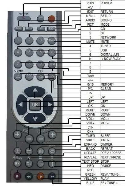 pilot-do-pioneer-xhm76-zamiennik-przeznaczenie-audio