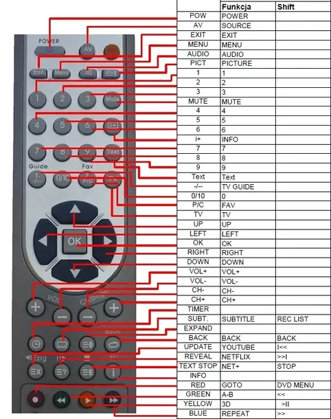 pilot-do-sharp-lc-50ui7452e-zamiennik-kod-producenta-8930