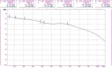 transformator-wideo-tr-1-pv-p2-stan-nowy