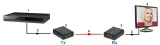 extender-hdmi-ex-4-stan-nowy