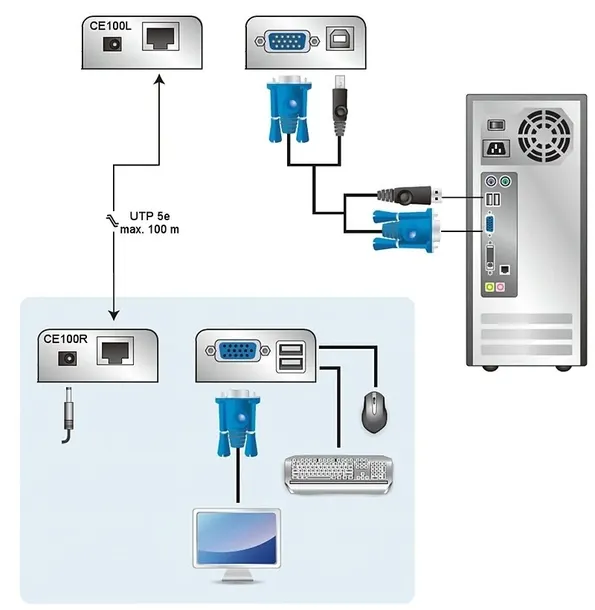 extender-vga-usb-ce-100-stan-nowy