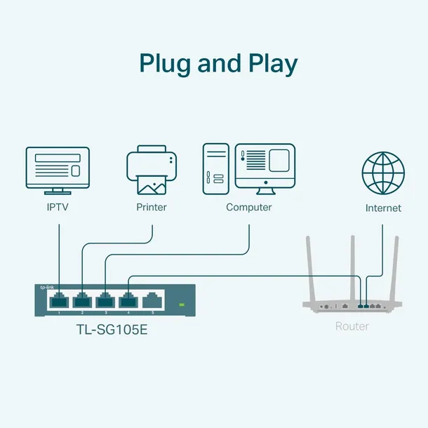przelacznik-easy-smart-tp-link-tl-sg105e-kod-producenta-tl-sg105e