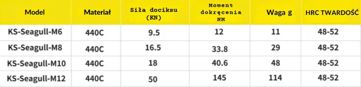 docisk-ks-seagull-rozmiar-m10-1-szt-stan-nowy-kod-producenta-rozmiar-m10-1-szt