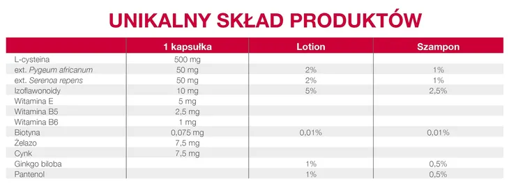 complidermol-5-alfa-60-kapsulek-nazwa-complidermol-5-alfa