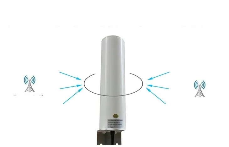 antena-panelowe-kopier-antena-lte-marka-kopier