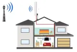 antena-panelowe-kopier-antena-lte-waga-z-opakowaniem-0-51-kg-kod-producenta-antena-lte
