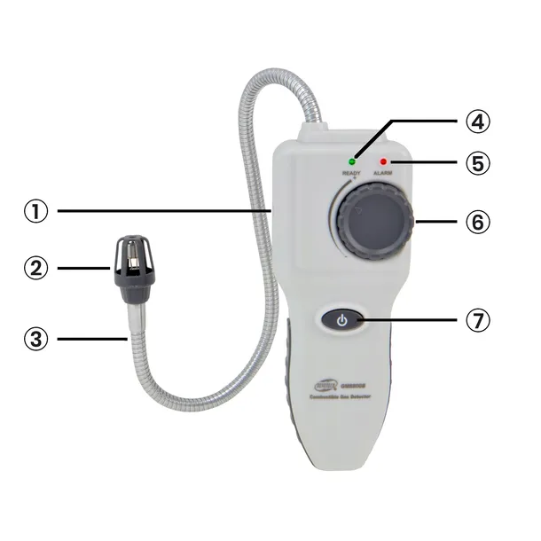 detektor-gazu-benetech-gm8800b-rodzaj-gazu-kod-producenta-gm8800b
