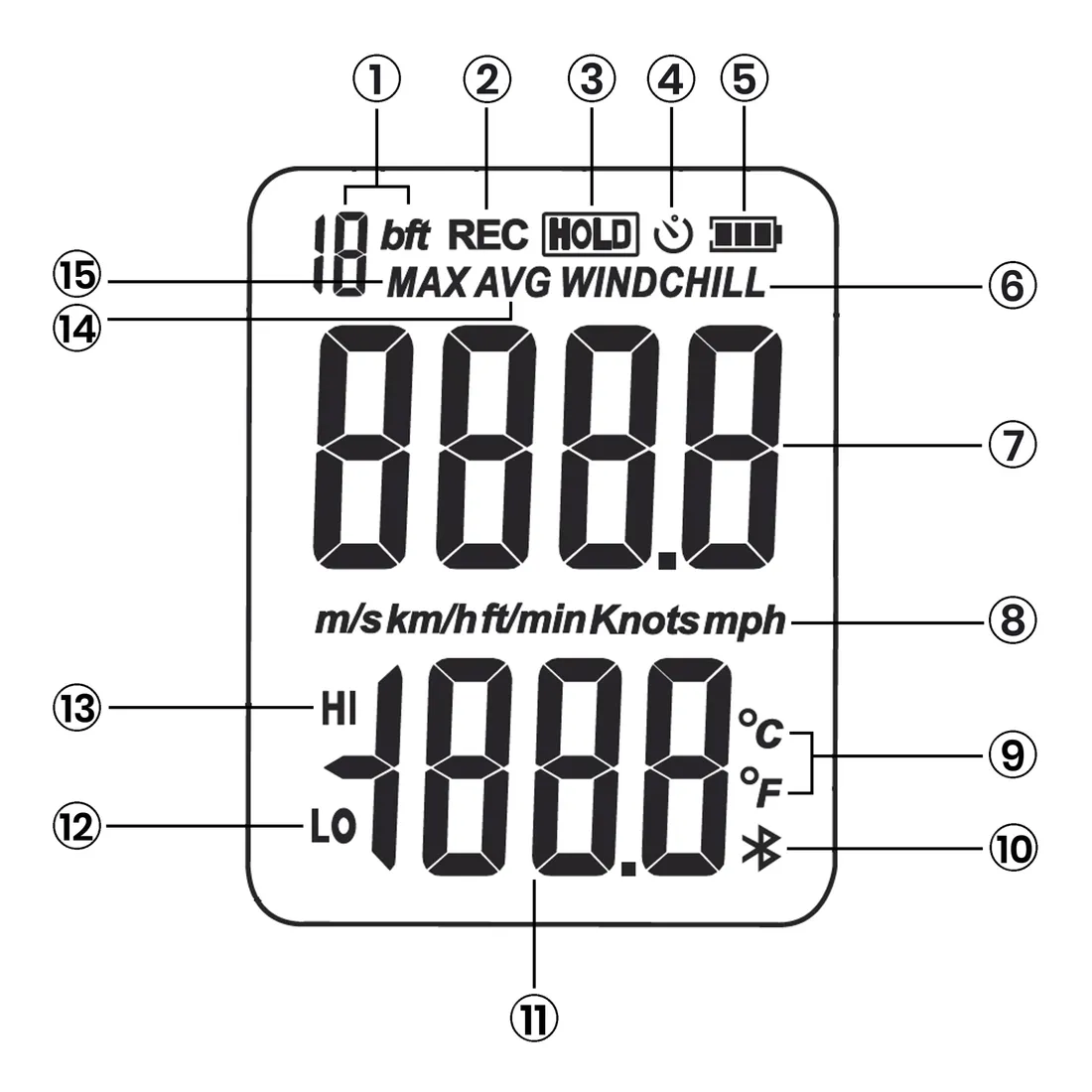 anemometr-wintact-wt82b-waga-z-opakowaniem-0-32-kg