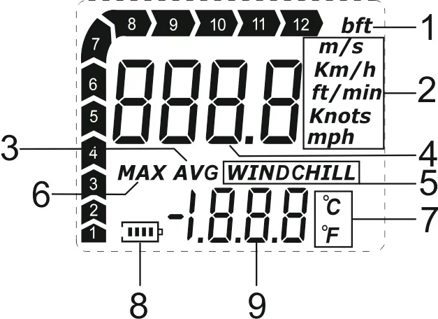 anemometr-wintact-wt9056-waga-z-opakowaniem-0-125-kg