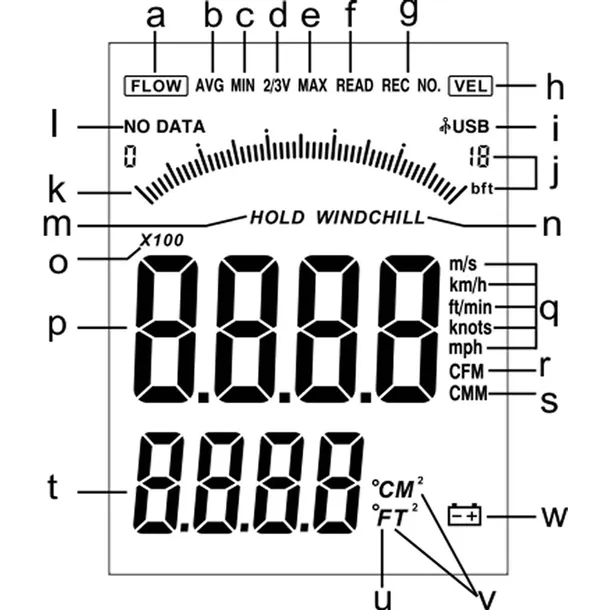 anemometr-benetech-gt8916-jednostki-pomiaru-predkosci-powietrza-ft-min