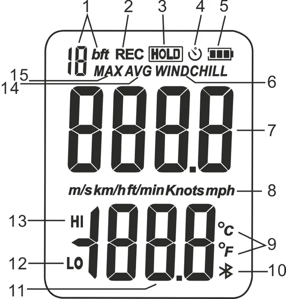 anemometr-benetech-wt82b-jednostki-pomiaru-predkosci-powietrza-m-s