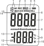 anemometr-benetech-wt82b-jednostki-pomiaru-predkosci-powietrza-m-s