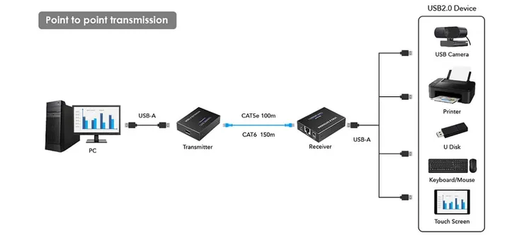 extender-usb-za-pomoca-lan-spu-ex01-producent-spacetronik