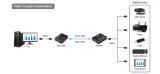 extender-usb-za-pomoca-lan-spu-ex01-producent-spacetronik