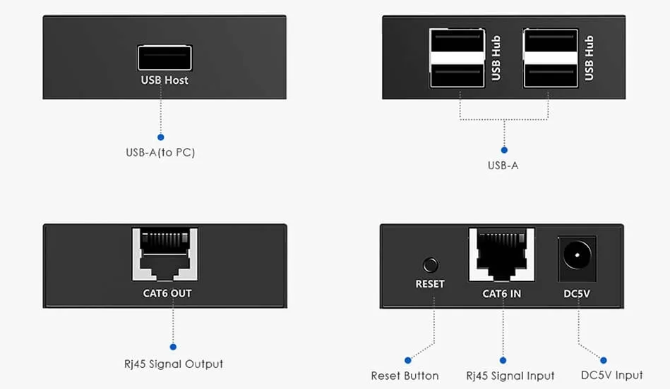extender-usb-za-pomoca-lan-spu-ex01