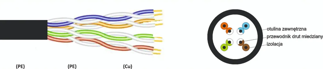 skretka-conotech-u-utp-kat-5e-305-m