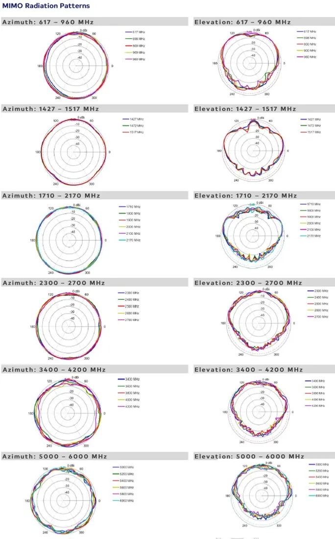 antena-samochodowa-poynting-mimo-4-4