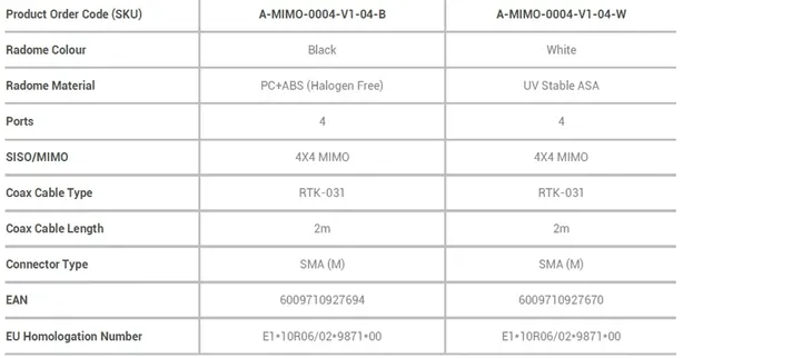 antena-samochodowa-poynting-mimo-4-4-certyfikat-ce-model-mimo-4-4