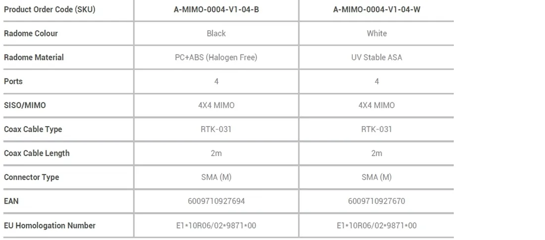 antena-samochodowa-poynting-mimo-4-4