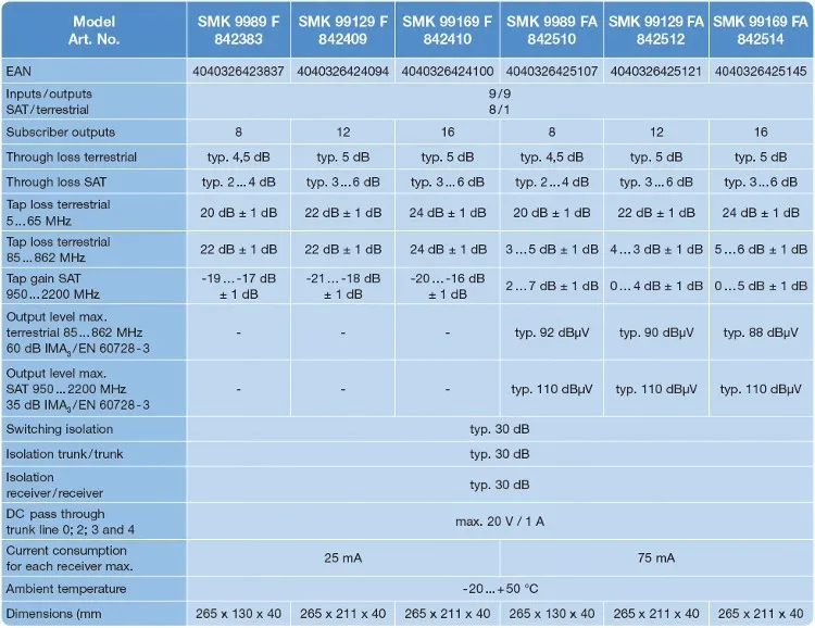multiswitch-kaskadowy-spaun-9-9-na-8-smk-9989-fa-marka-spaun