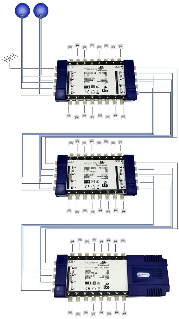 multiswitch-spacetronik-pro-series-ms-0932cl-9-32c-marka-spacetronik