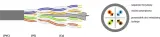 skretka-conotech-u-utp-kat-6-305-m-kod-producenta-cat6cautpconotech