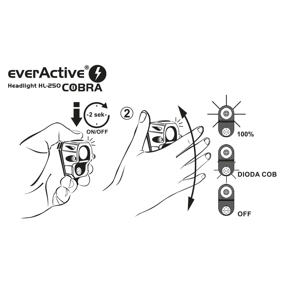 latarka-czolowa-everactive-200-lm-led