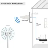 antena-dookolna-qoltec-14-dbi-zysk-anteny-14-dbi