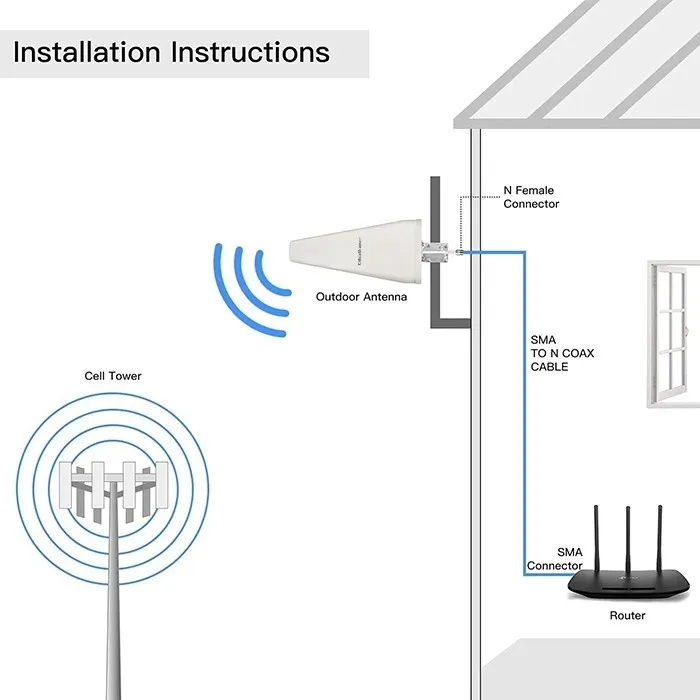 antena-dookolna-qoltec-14-dbi-certyfikat-ce