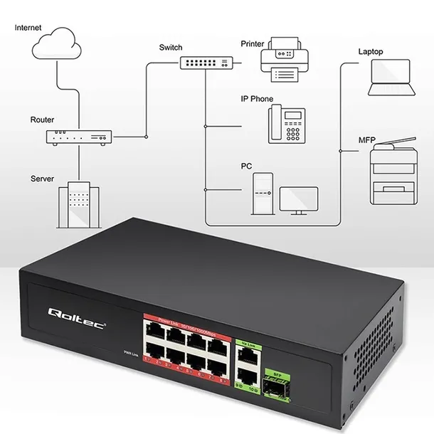 switch-qoltec-52297-11-portow-certyfikat-ce