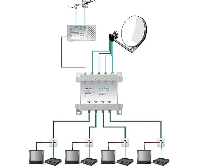 multiswitch-5-4-axing-swe-40-01-liczba-wejsc-5