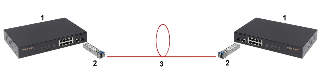 modul-jednomodowy-sfp-ultimode