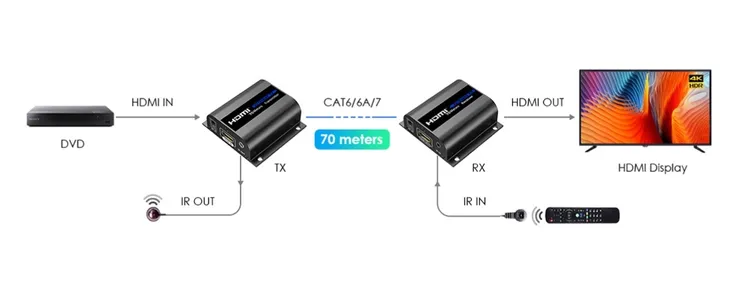 extender-hdmi-ex-6ir-v4-delta-kod-producenta-hdmi-ex-6ir-v4
