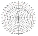 antena-dookolna-atk-d2-n-marka-bez-marki