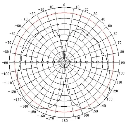 antena-dookolna-atk-d2-n-waga-z-opakowaniem-0-35-kg
