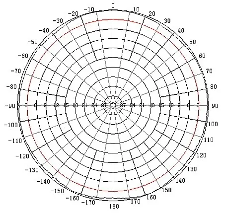 antena-dookolna-atk-d2-n-rodzaj-dookolne