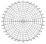 antena-dookolna-atk-d2-n-rodzaj-dookolne