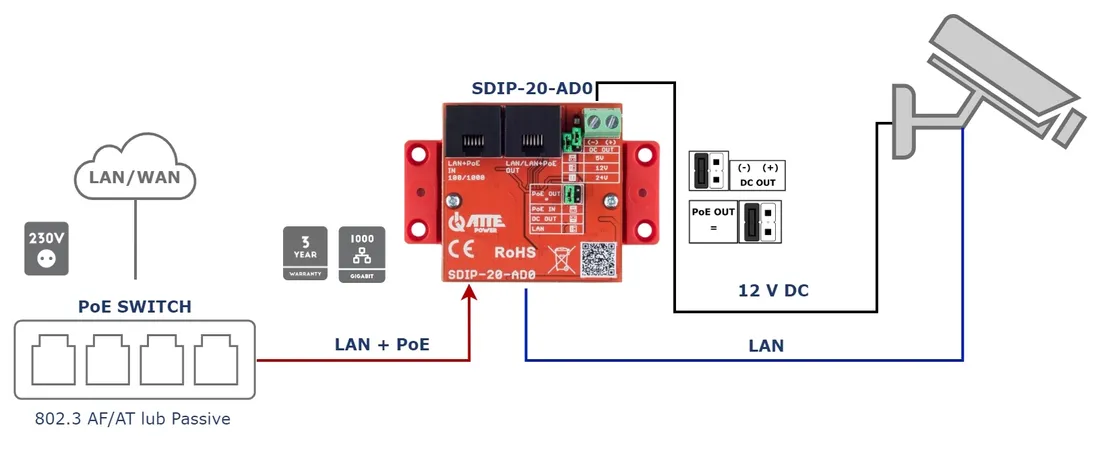 adapter-sdip-20-ad0-atte-power