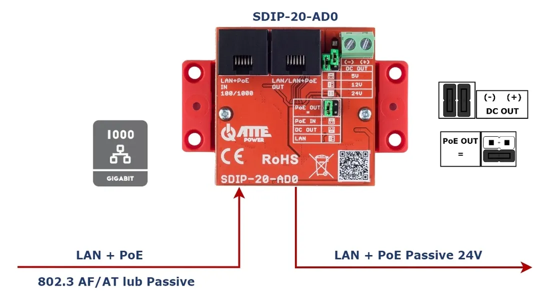 adapter-sdip-20-ad0-atte-power