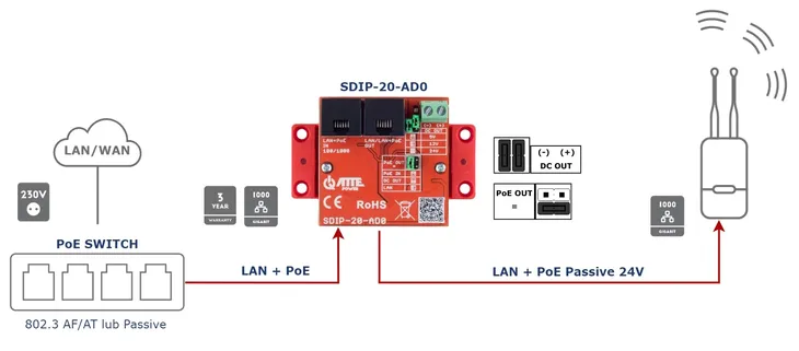 adapter-sdip-20-ad0-atte-power-marka-atte-waga-z-opakowaniem-0-031-kg