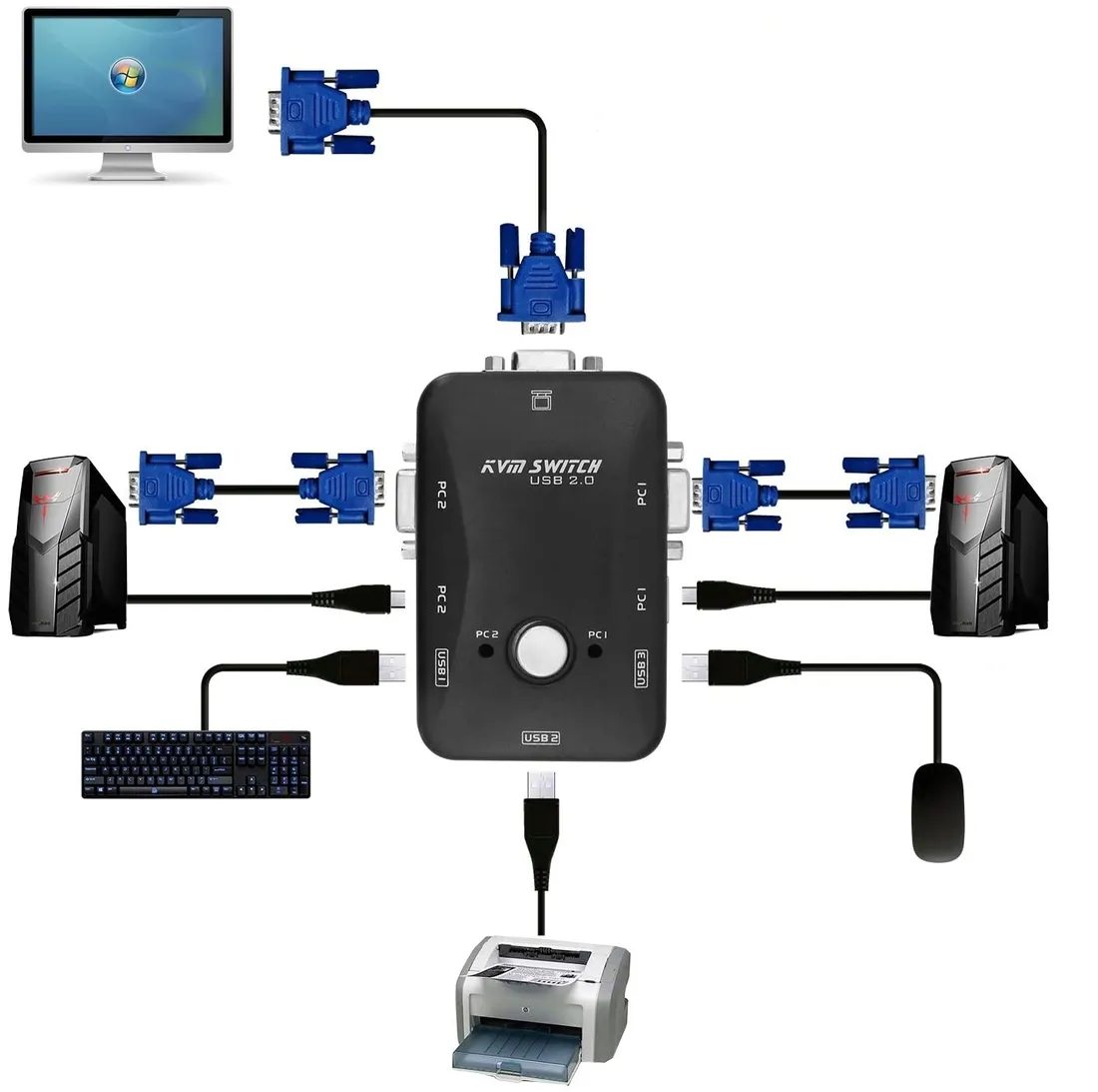 przelacznik-kvm-vga-2x1-switch-3xusb-hub-box