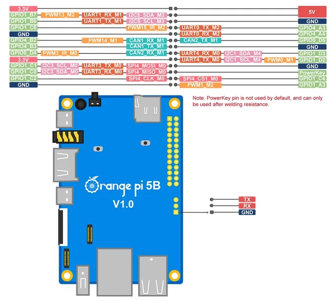 mikrokomputer-orange-pi-5b-8gb-64gb-emmc-kod-producenta-orange-pi-5b-8gb-64gb-emmc-pamiec-ram-64-gb