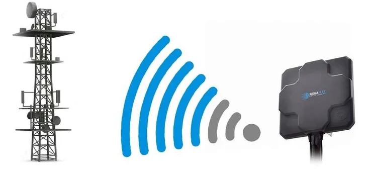 antena-panelowe-signaflex-zes-sta-8031425-certyfikat-ce-rodzaj-panelowe