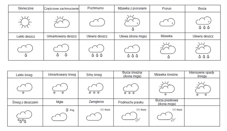 stacja-pogody-termhoff-th-ws7-2x-czujnik-liczba-obslugiwanych-czujnikow-3