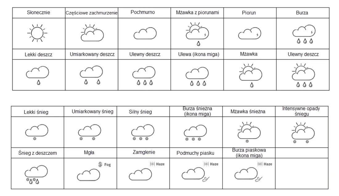 stacja-pogody-termhoff-th-ws7-2x-czujnik-marka-termhoff